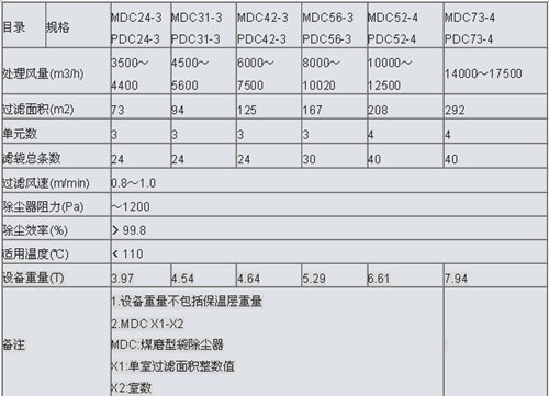 MDC煤礦防爆除塵器技術(shù)參數(shù)