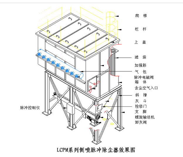 華康中天環(huán)保生產(chǎn)的側噴脈沖除塵器性價比高