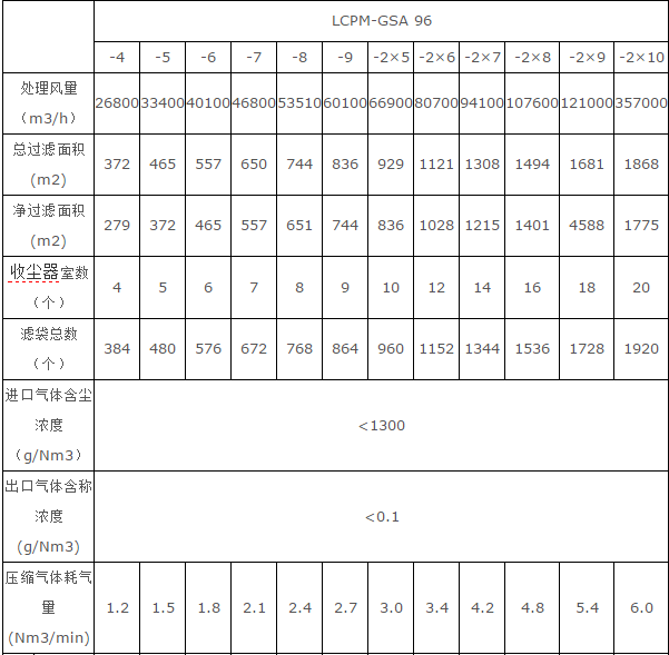 華康中天提供的側噴<strong>袋式除塵器</strong>各種技術參數(shù)選型