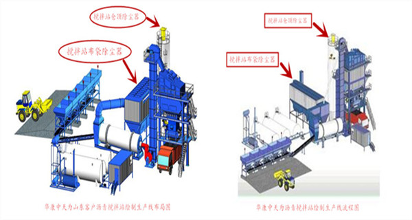 華康中天為客戶生產(chǎn)的瀝青攪拌站袋式除塵器性能高