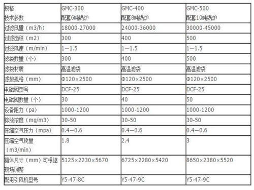 華康中天生產(chǎn)的10噸鍋爐布袋除塵器性能穩(wěn)定可靠。