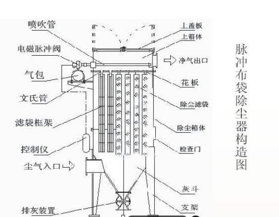 脈沖布袋除塵器控制器接線圖