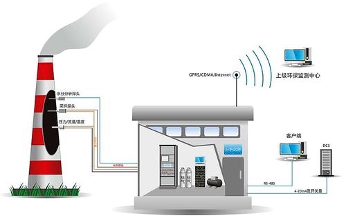 VOCs在線監(jiān)測(cè)系統(tǒng)